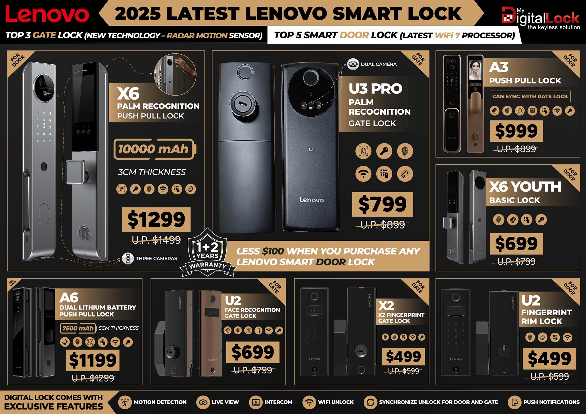 Lenovo Smart Digital Lock Promotion Banner