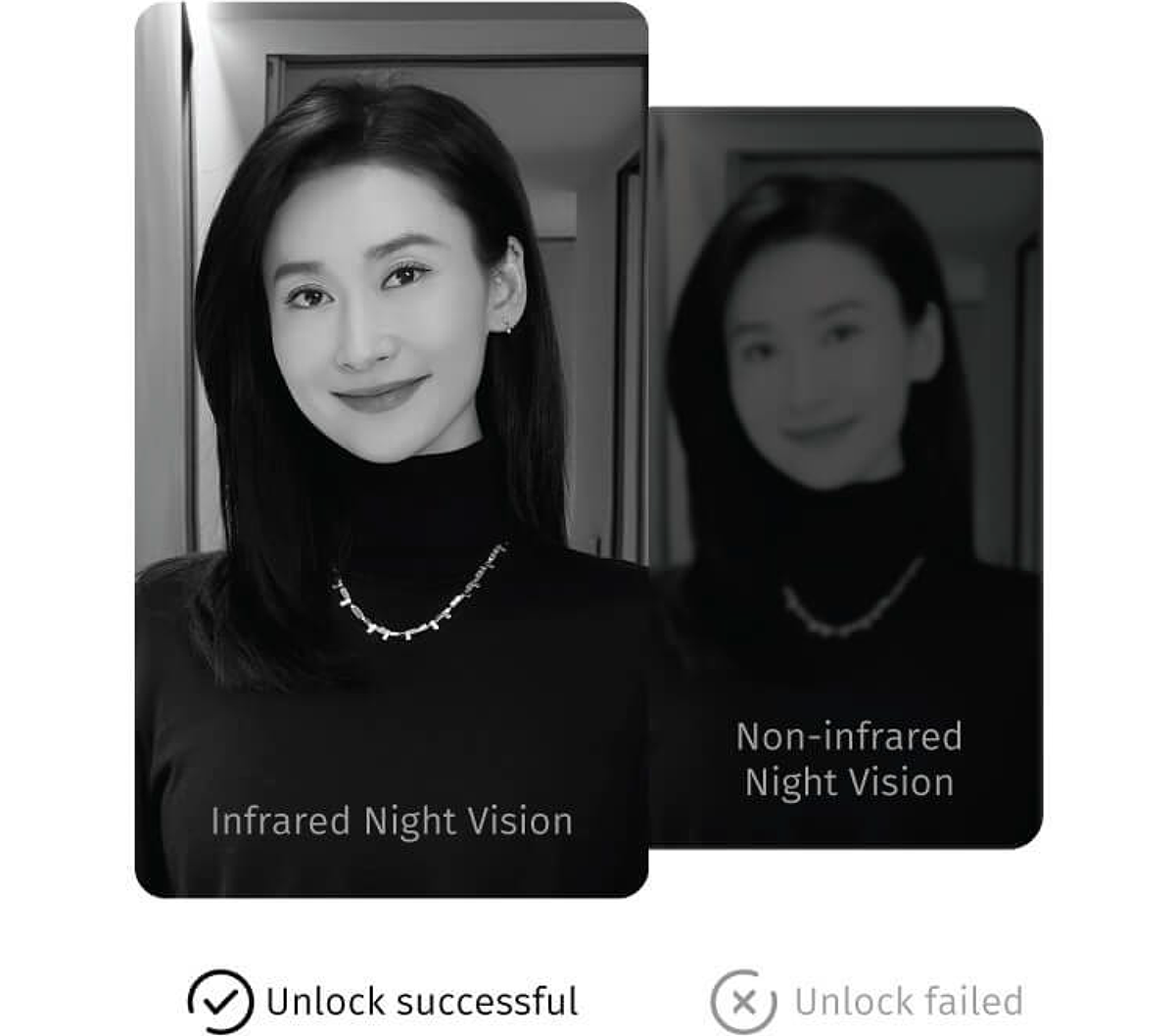 MyDigitalLock - Unlock Status