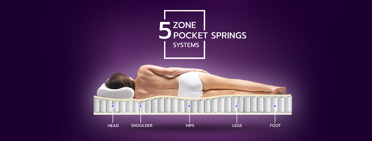 MyDigitalLock-5Zone-Pocket-Springs MyDigitalLock-5Zone-Pocket-Springs